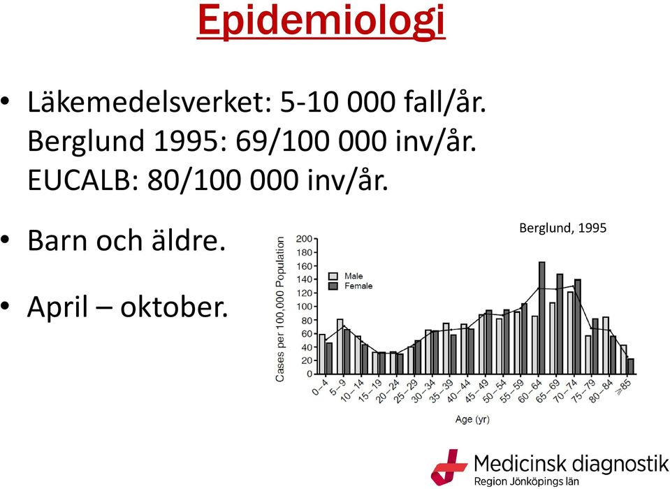 Berglund 1995: 69/100 000 inv/år.