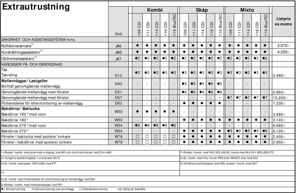 960:- Genomgående mellanvägg med fönster D57 - - - - - - - - - 7 10.200:- Förberedelse för eftermontering av mellanvägg D62 - - - - - - - - - - 1.