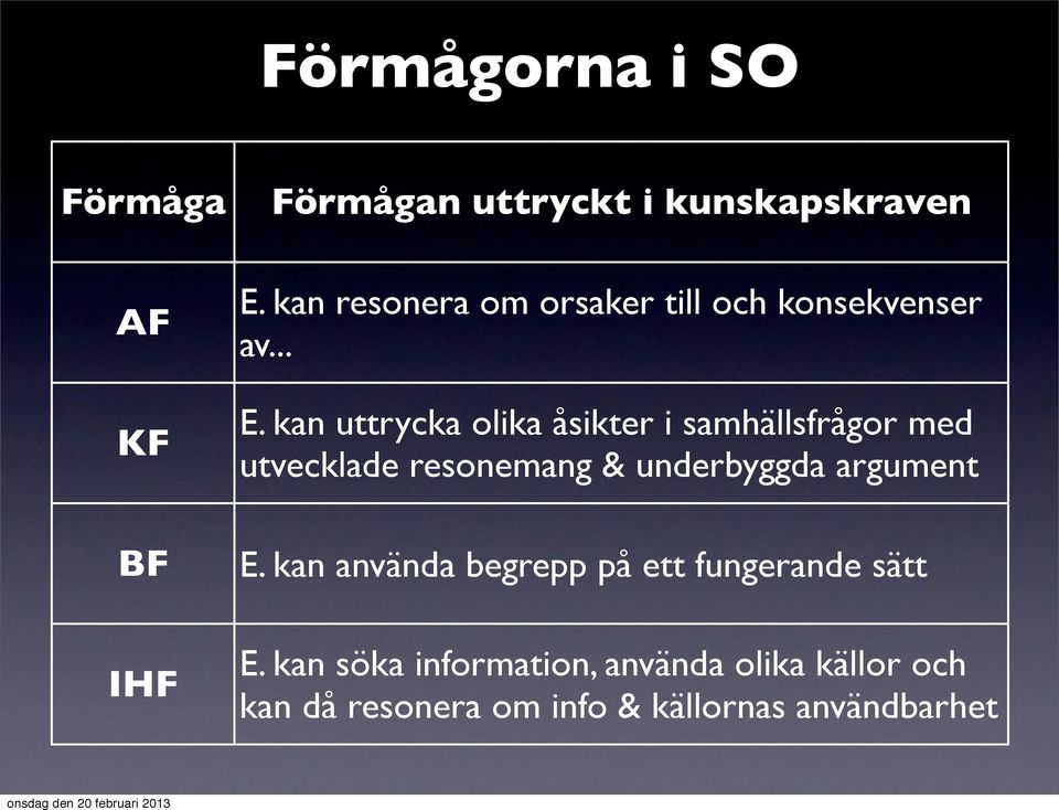 kan uttrycka olika åsikter i samhällsfrågor med utvecklade resonemang & underbyggda