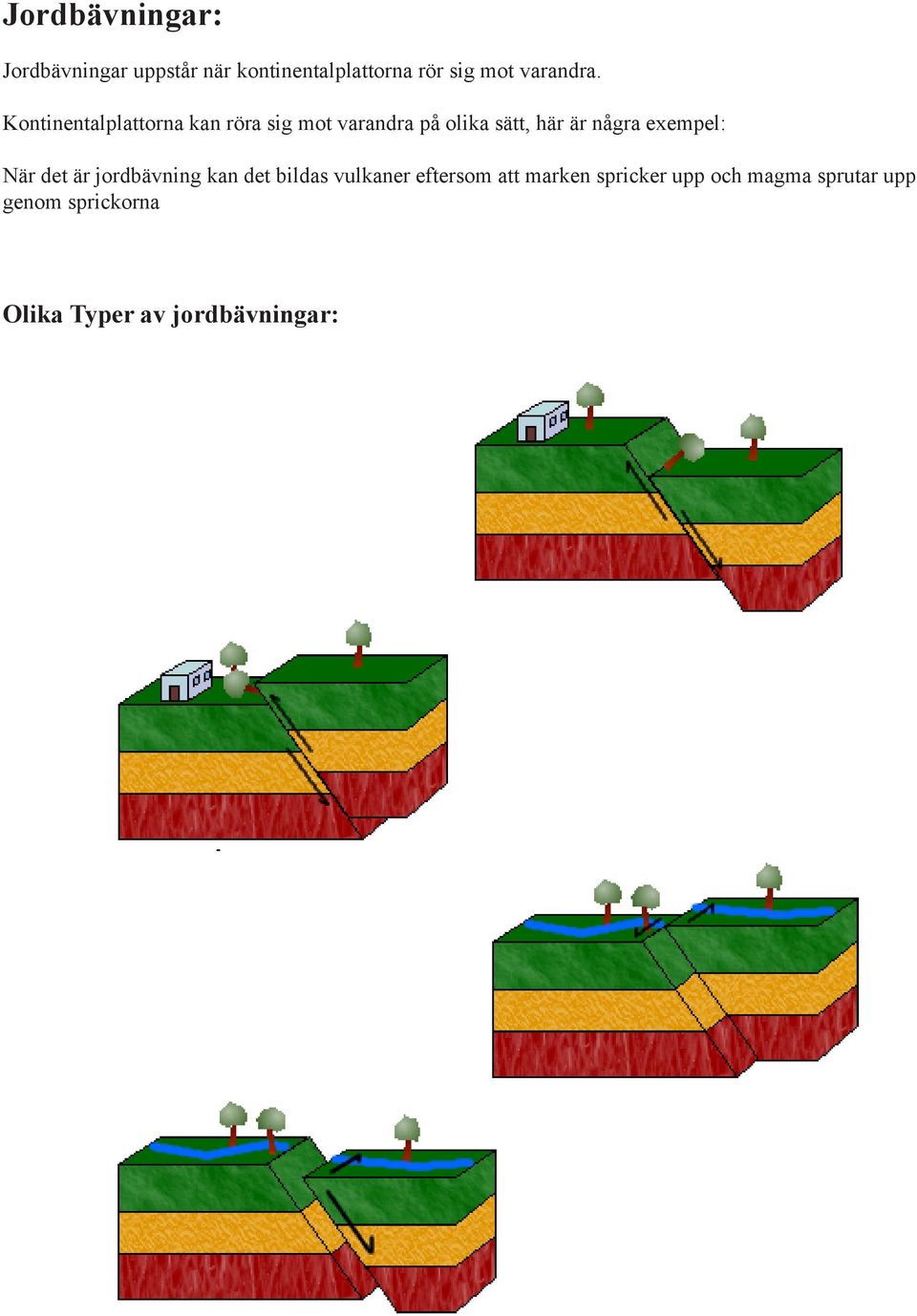 Kontinentalplattorna kan röra sig mot varandra på olika sätt, här är några