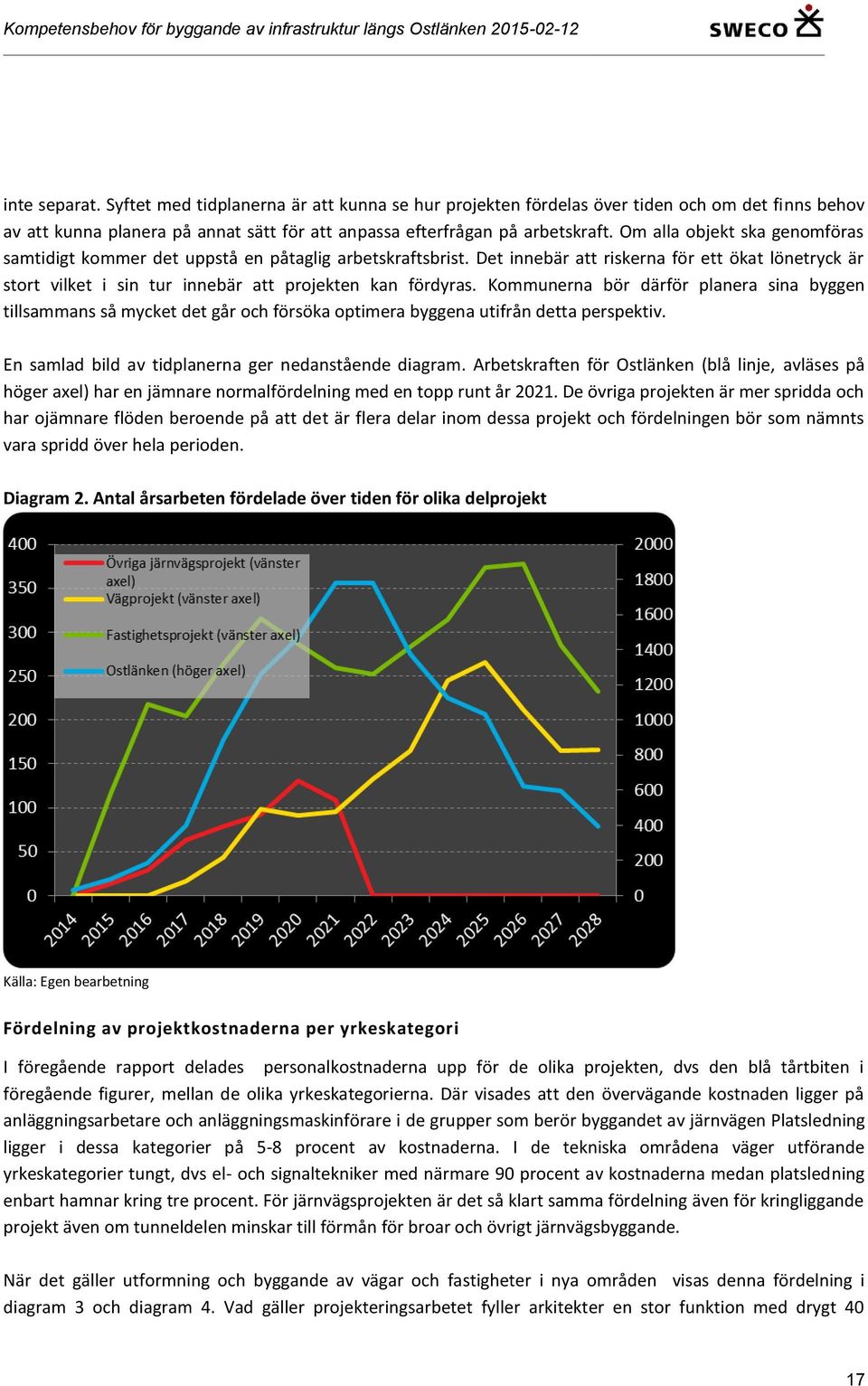 Kommunerna bör därför planera sina byggen tillsammans så mycket det går och försöka optimera byggena utifrån detta perspektiv. En samlad bild av tidplanerna ger nedanstående diagram.