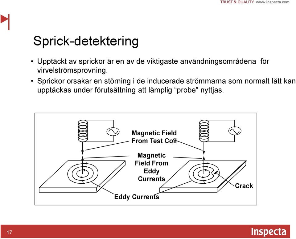 Sprickor orsakar en störning i de inducerade strömmarna som normalt lätt kan