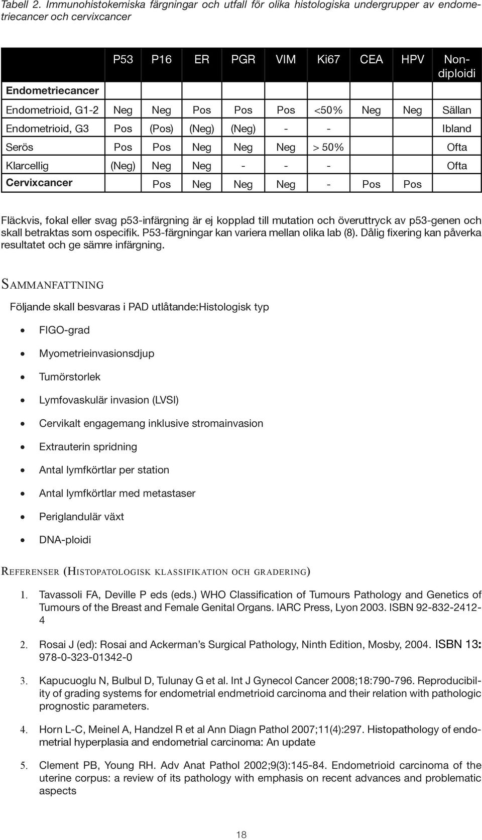 Neg Pos Pos Pos <50% Neg Neg Sällan Endometrioid, G3 Pos (Pos) (Neg) (Neg) - - Ibland Serös Pos Pos Neg Neg Neg > 50% Ofta Klarcellig (Neg) Neg Neg - - - Ofta Cervixcancer Pos Neg Neg Neg - Pos Pos