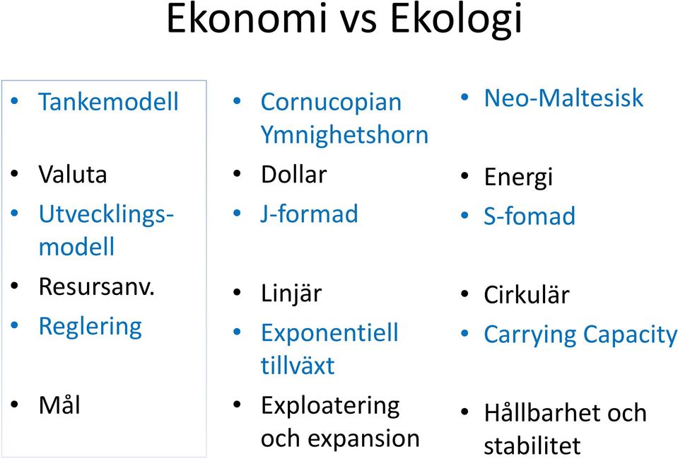 Reglering Mål Cornucopian Ymnighetshorn Dollar J-formad Linjär
