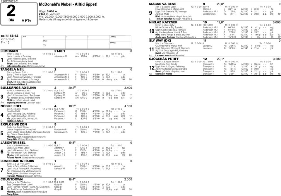 e Tap In - 12: 0 0-0-0 0 11: 0 0-0-0 0 Tot: 0 0-0-0 Lema Ludmila e Pershing Jakobsson M Åm 16/7 -k 8/ 2080 k 21,1 - - gdk Uppf: Nilsson Sigurd, Töcksfors 1 Äg: Johansson Jonny, Åmål Åm Beige, brun,