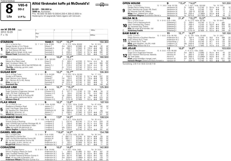 800 Tot: 16 3-2-3 1 Savage Garden e Firm Tribute Nilsson F Åm 3/8-8 6/ 2480 d 5 ag x x 42 40 Uppf: ansson Suzanne & Anders Svanstedt A Ax 28/8-7 7/ 2640 6 17,9 a x x 360 50 Äg: Stall Starson KB, Vara