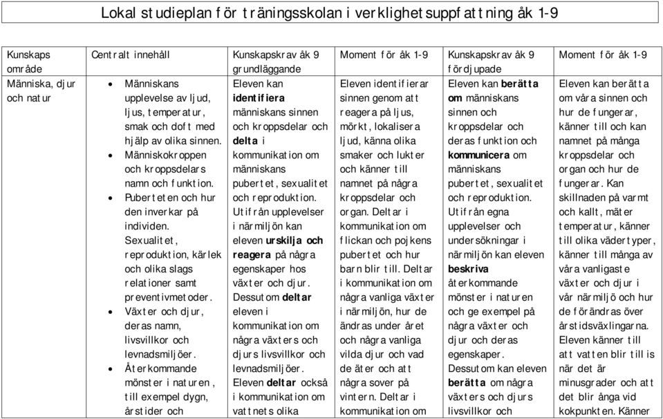 Sexualitet, reproduktion, kärlek och olika slags relationer samt preventivmetoder. Växter och djur, deras namn, livsvillkor och levnadsmiljöer.