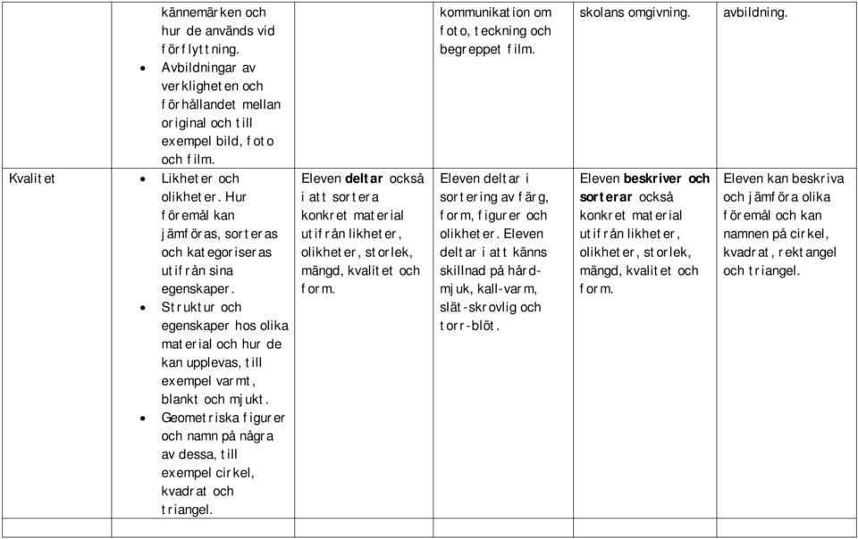 Geometriska figurer och namn på några av dessa, till exempel cirkel, kvadrat och triangel.