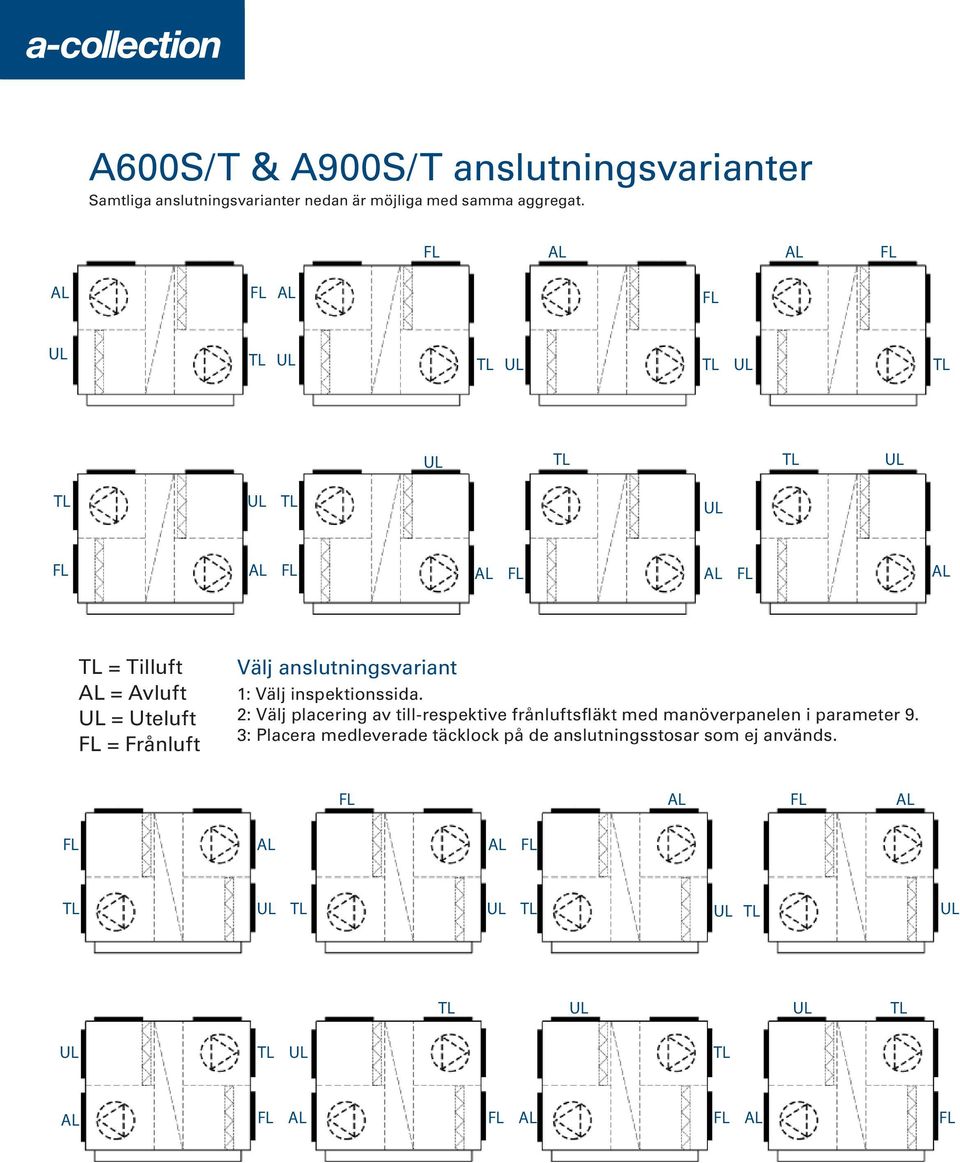 = Tilluft = Avluft = Uteluft = Frånluft Välj anslutningsvariant 1: Välj inspektionssida.