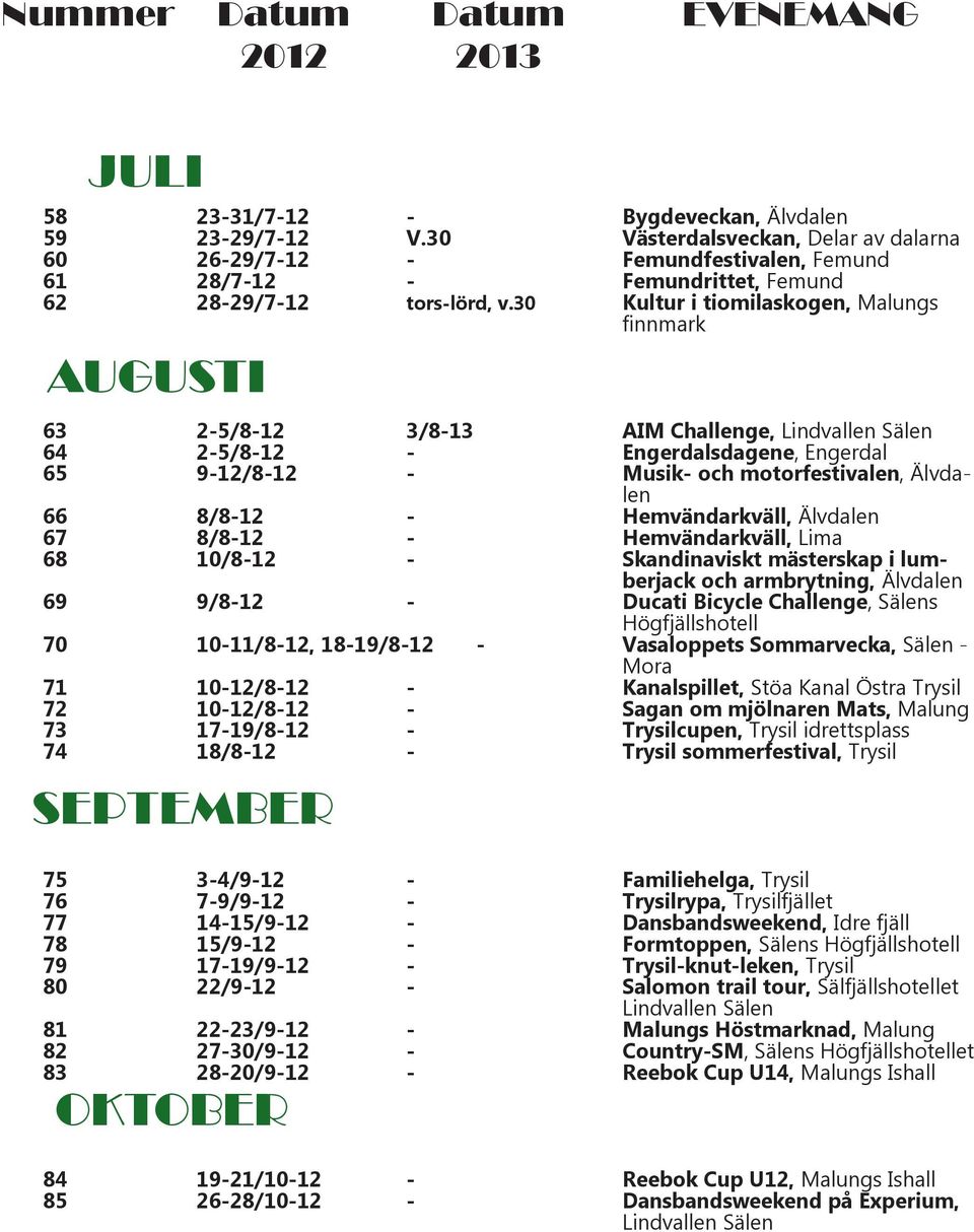 22-23/9- - 27-30/9- - 28-20/9- - Bygdeveckan, Älvdalen Västerdalsveckan, Delar av dalarna Femundfestivalen, Femund Femundrittet, Femund Kultur i tiomilaskogen, Malungs finnmark AIM Challenge,