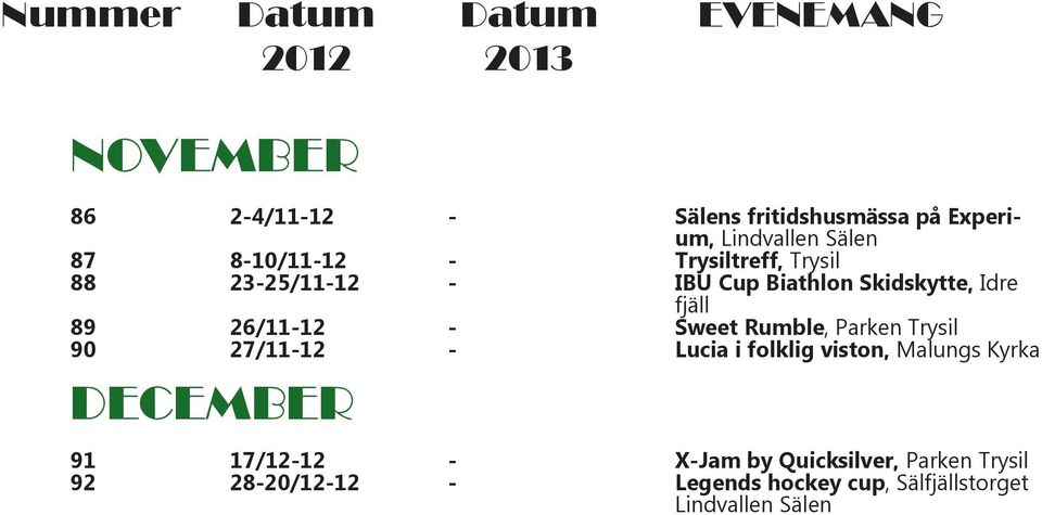 Trysil IBU Cup Biathlon Skidskytte, Idre fjäll Sweet Rumble, Parken Trysil Lucia i folklig viston,