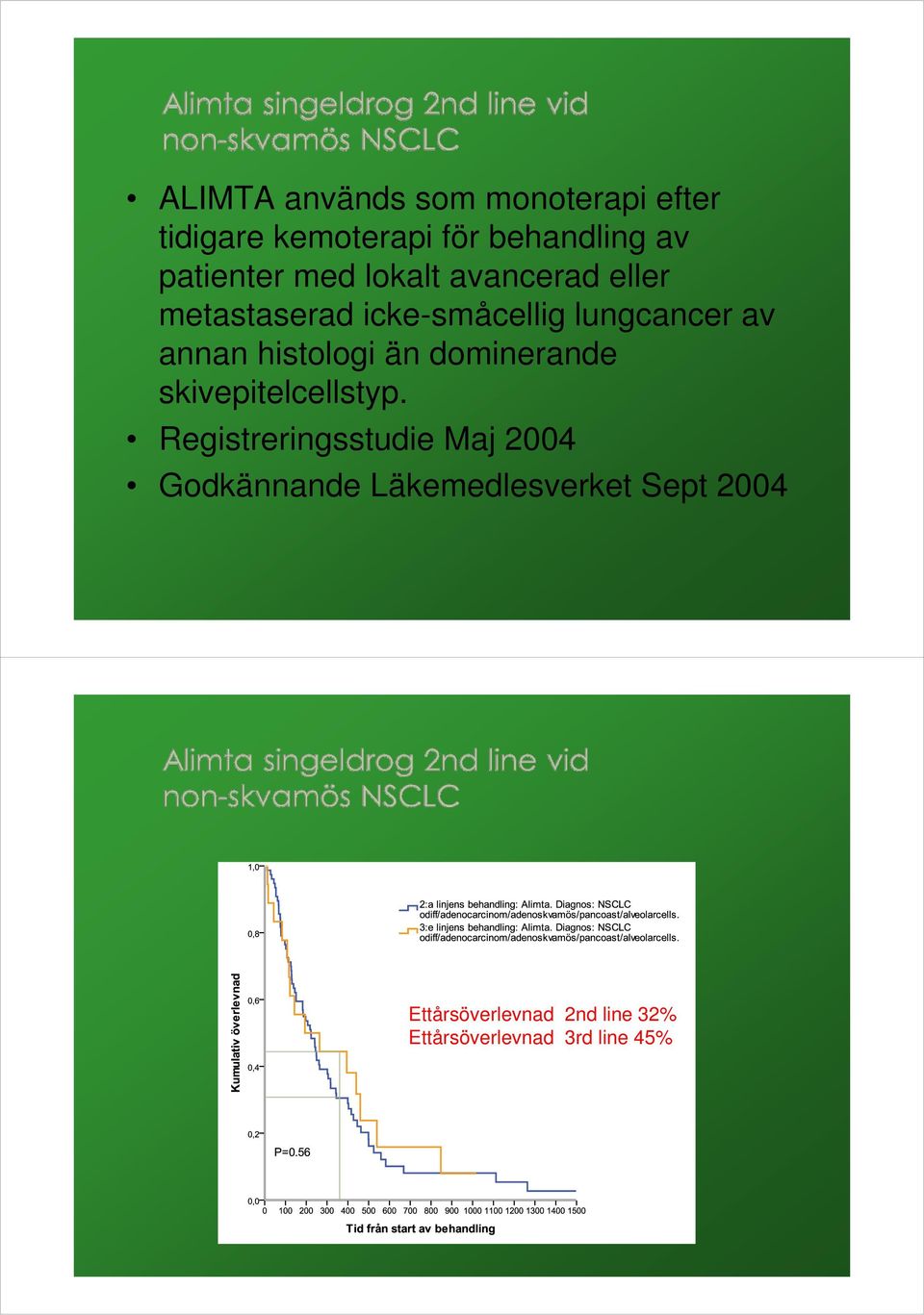 annan histologi än dominerande skivepitelcellstyp.