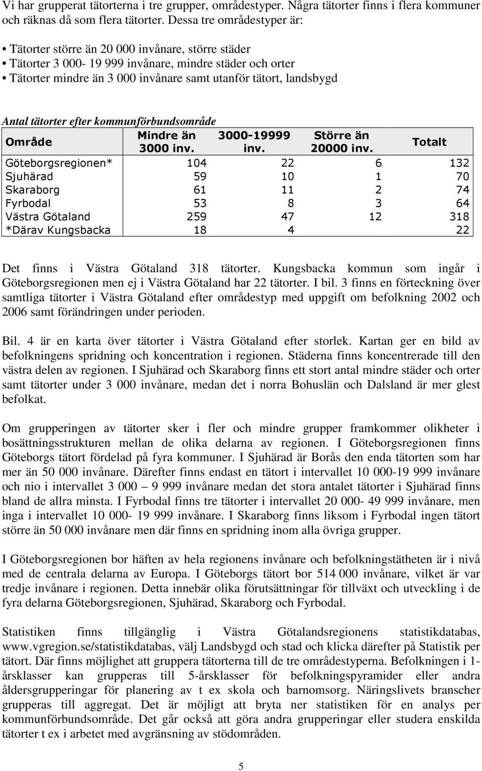 Antal tätorter efter kommunförbundsområde Område Mindre än 3000-19999 Större än 3000 inv. inv. 20000 inv.