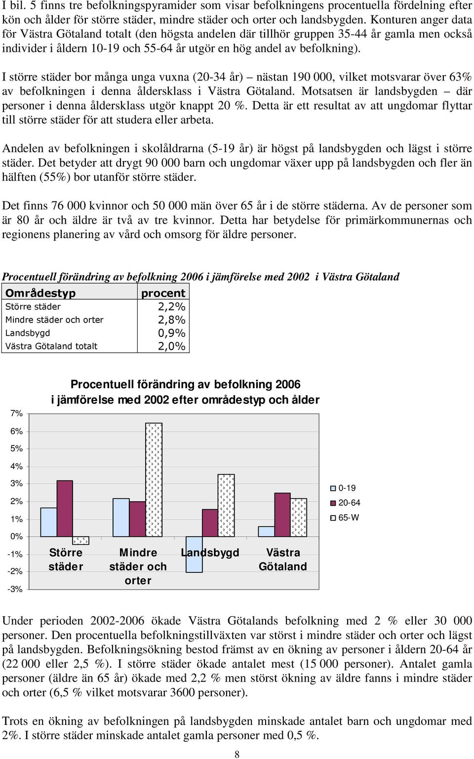 I större städer bor många unga vuxna (20-34 år) nästan 190 000, vilket motsvarar över 63% av befolkningen i denna åldersklass i Västra Götaland.