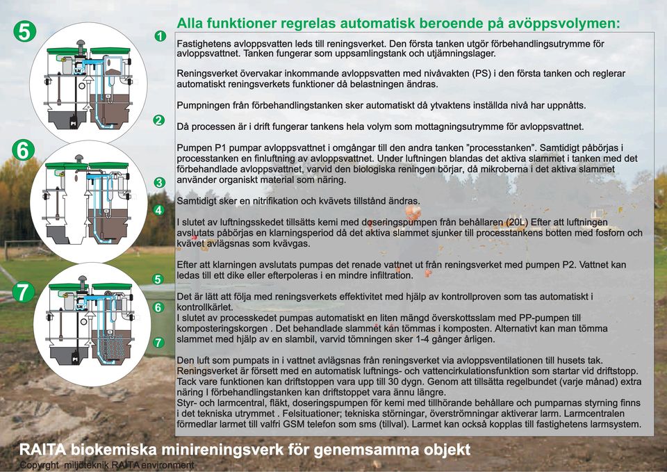 Reningsverket övervakar inkommande avloppsvatten med nivåvakten (PS) i den första tanken och reglerar automatiskt reningsverkets funktioner då belastningen ändras.