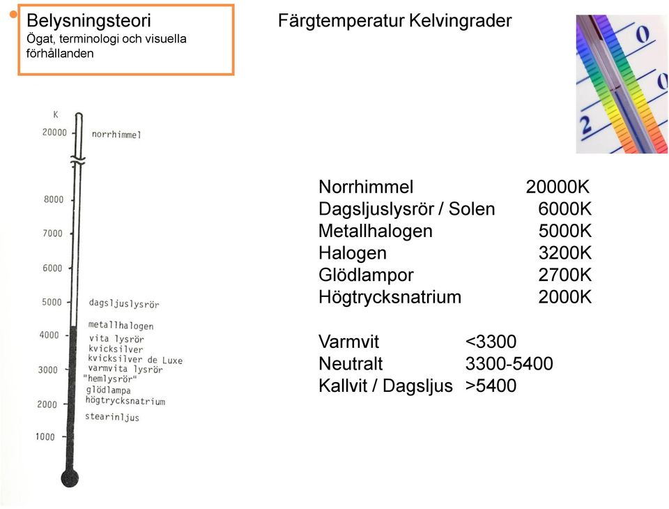 Glödlampor Högtrycksnatrium 20000K 6000K 5000K