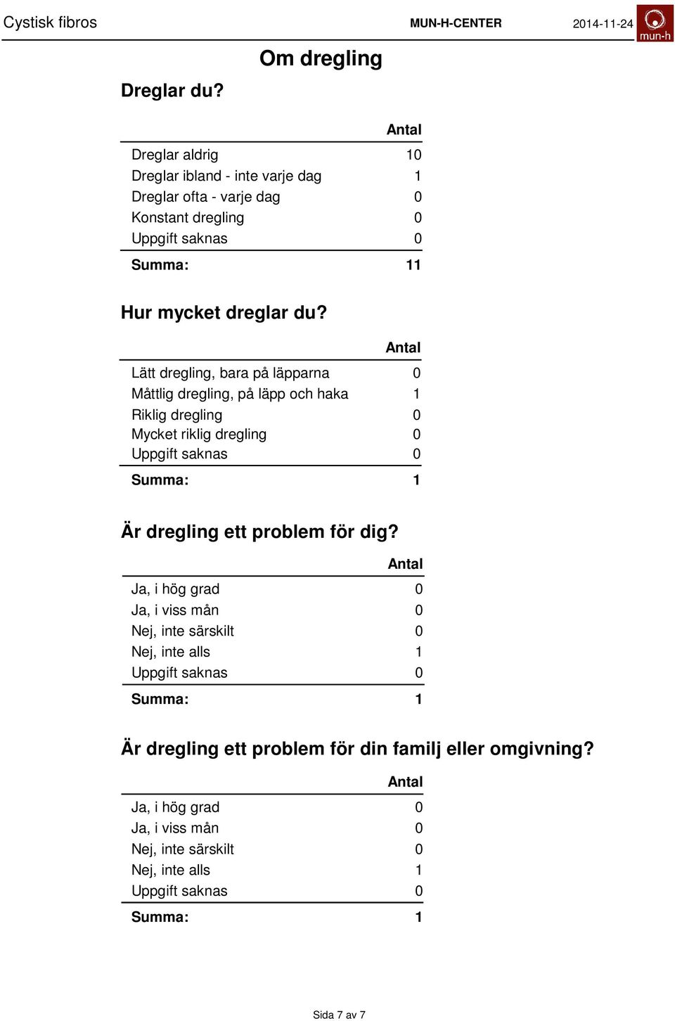 dregling Hur mycket dreglar du?