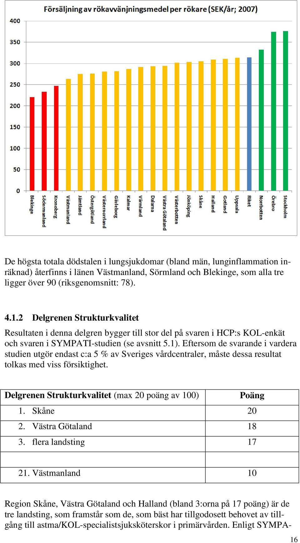 Eftersom de svarande i vardera studien utgör endast c:a 5 % av Sveriges vårdcentraler, måste dessa resultat tolkas med viss försiktighet. Delgrenen Strukturkvalitet (max 20 poäng av 100) Poäng 1.