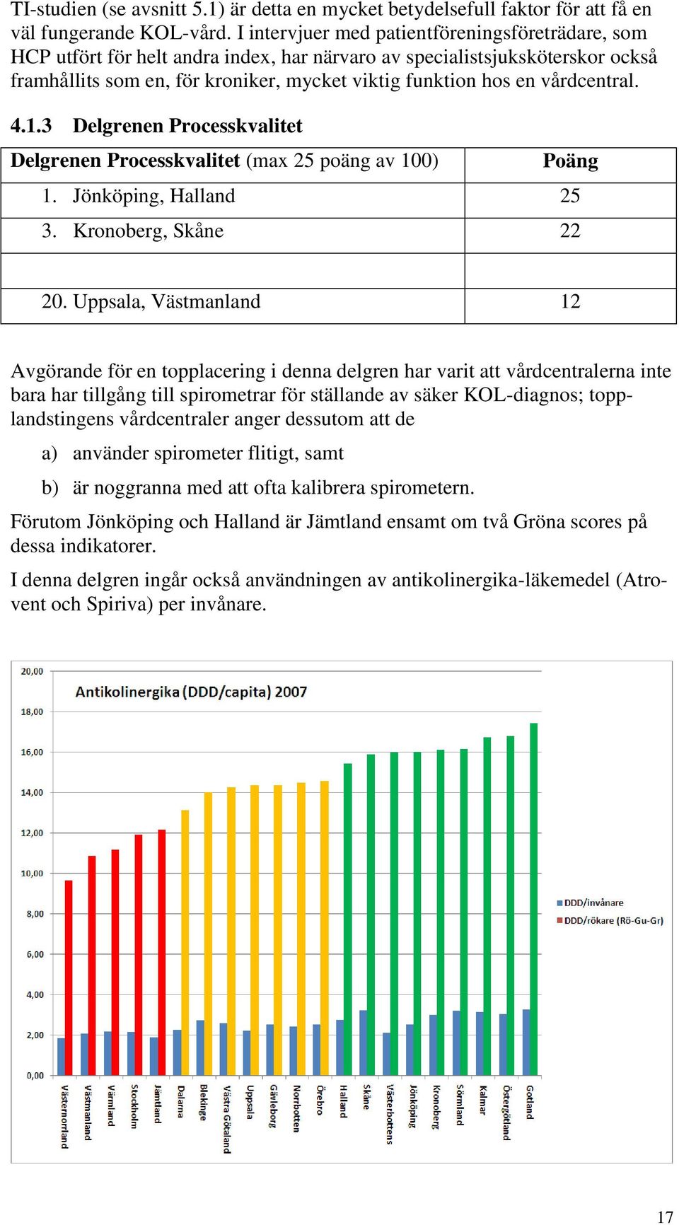 vårdcentral. 4.1.3 Delgrenen Processkvalitet Delgrenen Processkvalitet (max 25 poäng av 100) Poäng 1. Jönköping, Halland 25 3. Kronoberg, Skåne 22 20.
