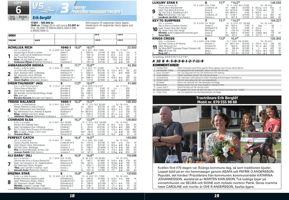 Tot: -- Corsica Sign e Smok n Lantern Wallin T E / - /, c c Uppf: Lindh Lars & Söderström Christer Wallin T F / - /, c c Äg: Firma Stall Prutten Wallin T E / - /, g c c Svart, vitt axp,röda stj.