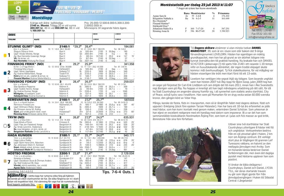 e Spikeld - Slogum Stöva e Ilmin Uppf: Viksås Merete, Norge Äg: Bye Henriette (Leasing), Norge Vit, lila ärmar; vit Bye Henriette (Holtung Per Dave) FINNSKOG FRIKK* (NO) *,mbr. v. e Frigg Mollyn - *,br.