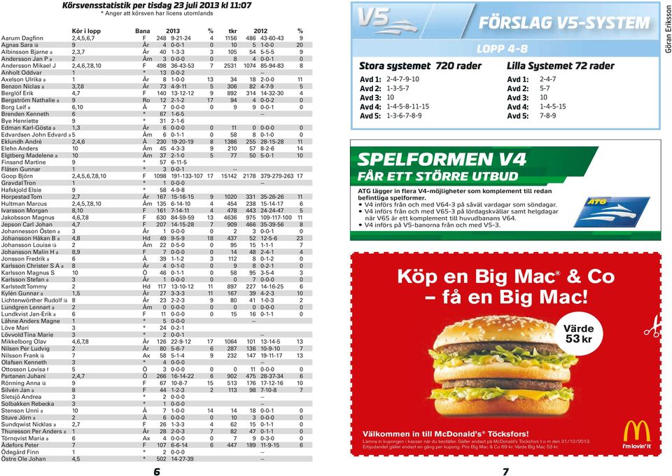 Kenneth * -- -- Bye Henriette * -- Edman Karl-Gösta a, År -- -- Edvardsen John Edvard a Åm -- -- Eklundh André,, Å -- -- Elehn Anders Åm -- -- Elgtberg Madelene a Åm -- -- Finsand Martine * -- Flåten