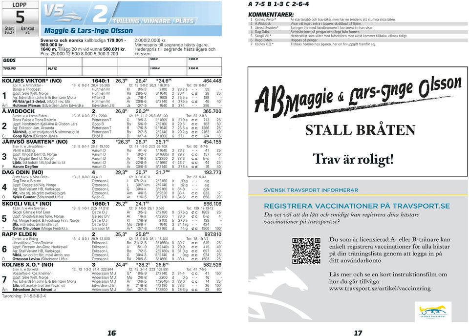 Widdock Visar väl inget extra i loppen, skrällbud på Björn. Järvsö Svarten* Springer lite med handbromsen i, kan mera än han visar. Dag Odin Stenhårt inne på pengar och långt från formen.