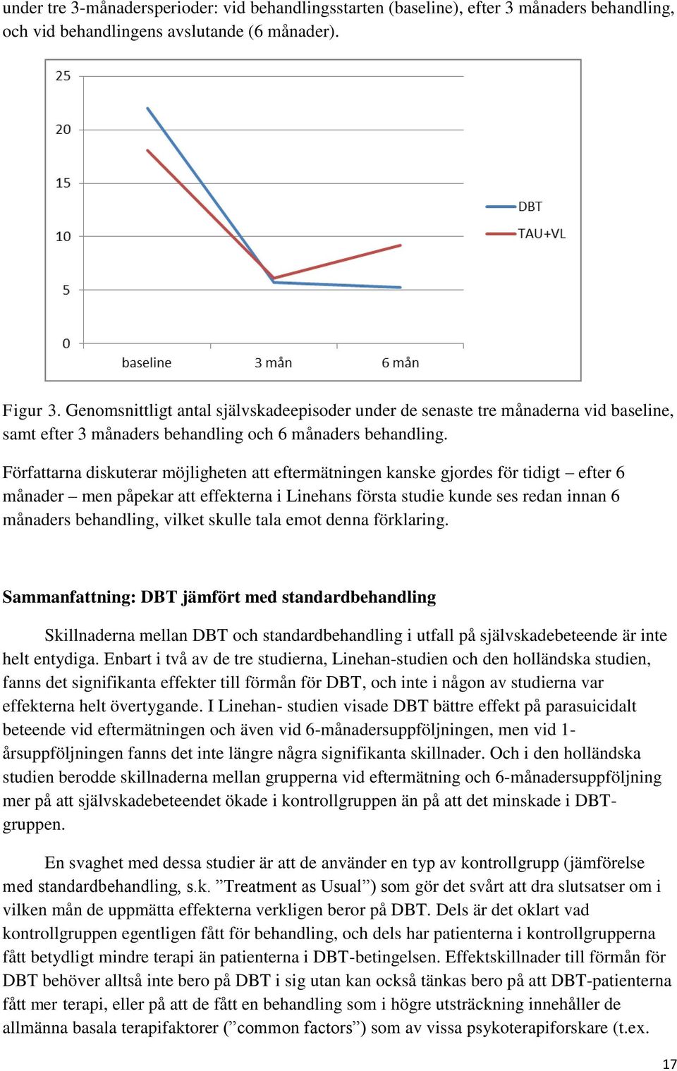 Författarna diskuterar möjligheten att eftermätningen kanske gjordes för tidigt efter 6 månader men påpekar att effekterna i Linehans första studie kunde ses redan innan 6 månaders behandling, vilket