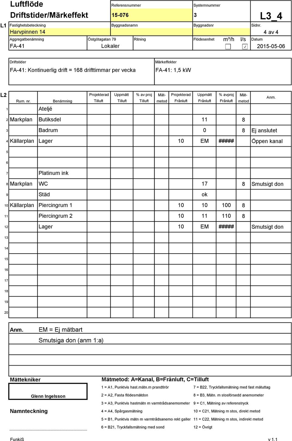 Benämning Tilluft Tilluft Tilluft metod Ateljé 8 3 Badrum 0 8 Ej anslutet Källarplan Lager 0 EM ##### Öppen kanal 5 Markplan Butiksdel 6 7 Platinum ink 8 Markplan WC 7 8 Smutsigt don 9 Städ ok 0 8 8