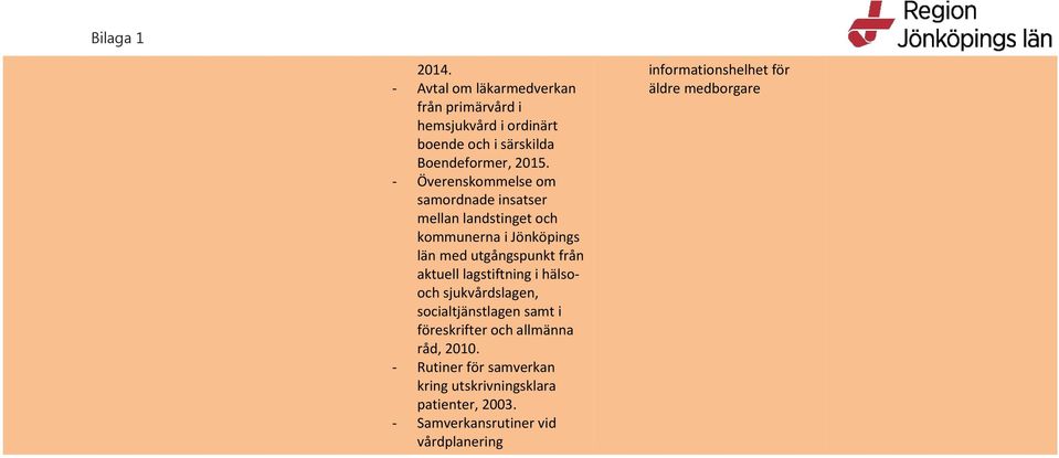 - Överenskommelse om samordnade insatser mellan landstinget och kommunerna i Jönköpings län med utgångspunkt från aktuell