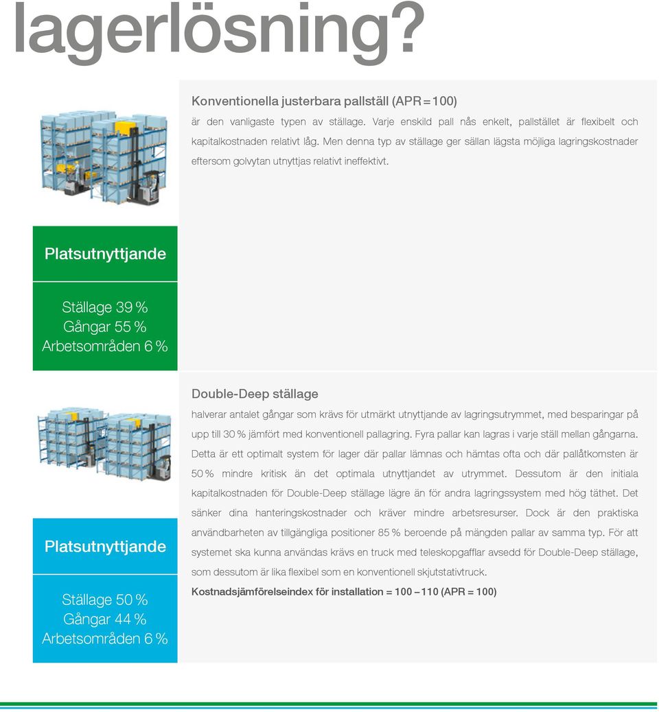 Platsutnyttjande Ställage 39 % Gångar 55 % Arbetsområden 6 % Platsutnyttjande Ställage 50 % Gångar 44 % Arbetsområden 6 % Double-Deep ställage halverar antalet gångar som krävs för utmärkt