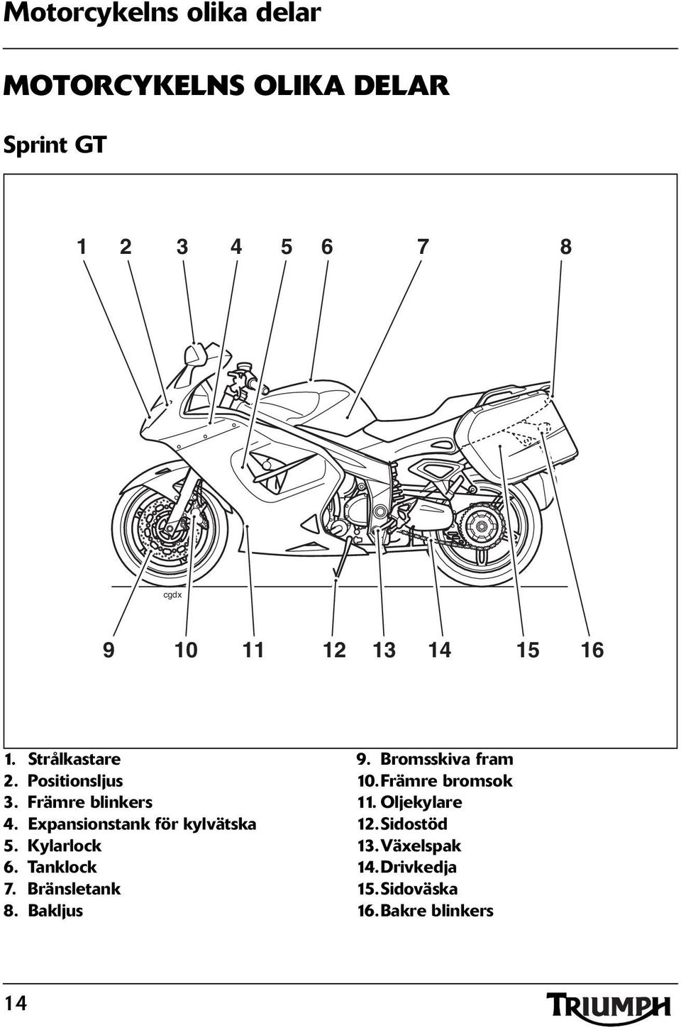 Expansionstank för kylvätska 5. Kylarlock 6. Tanklock 7. Bränsletank 8. Bakljus 9.