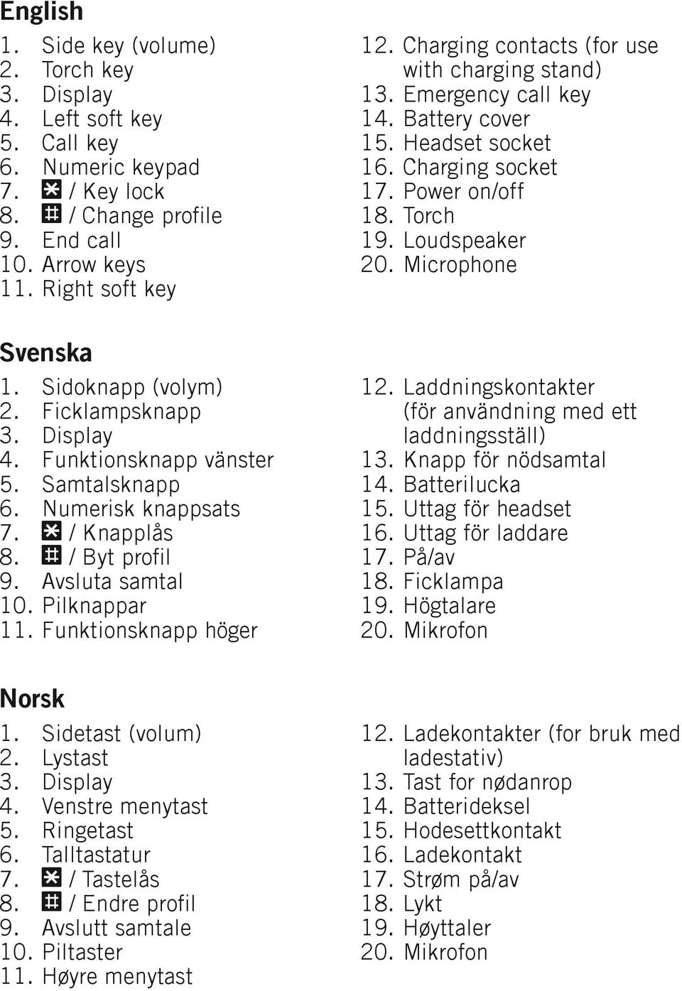 . Sidoknapp (volym) Ficklampsknapp Display Funktionsknapp vänster Samtalsknapp Numerisk knappsats * / Knapplås # / Byt profil Avsluta samtal Pilknappar Funktionsknapp höger 5. 6. 7. 8. 9. 20.