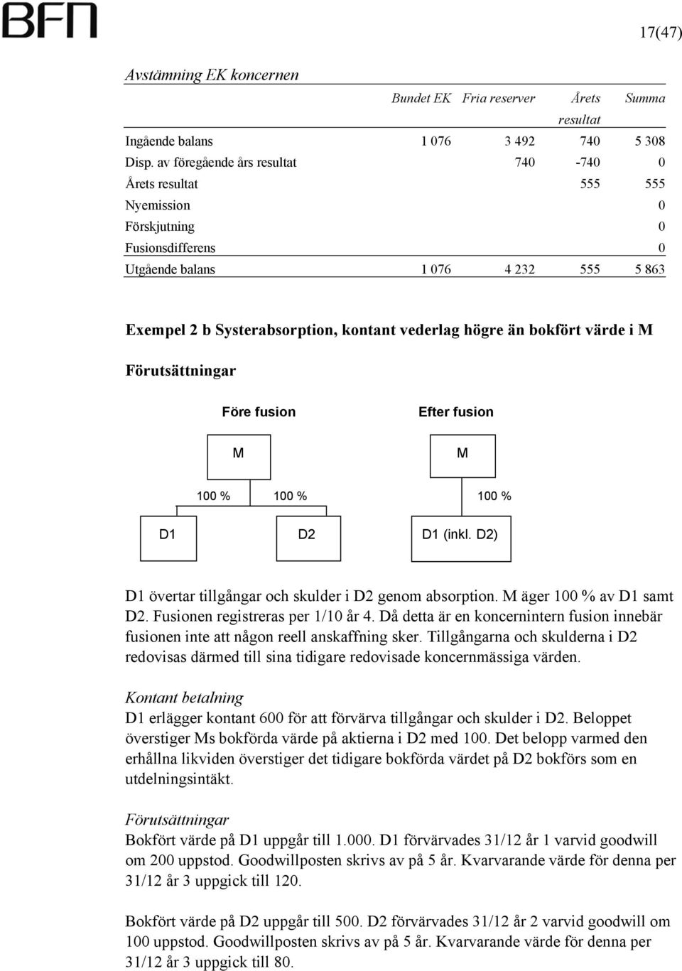än bokfört värde i M Förutsättningar Före fusion Efter fusion M M 100 % 100 % 100 % D1 D2 100% D1 (inkl. D2) D1 övertar tillgångar och skulder i D2 genom absorption. M äger 100 % av D1 samt D2.