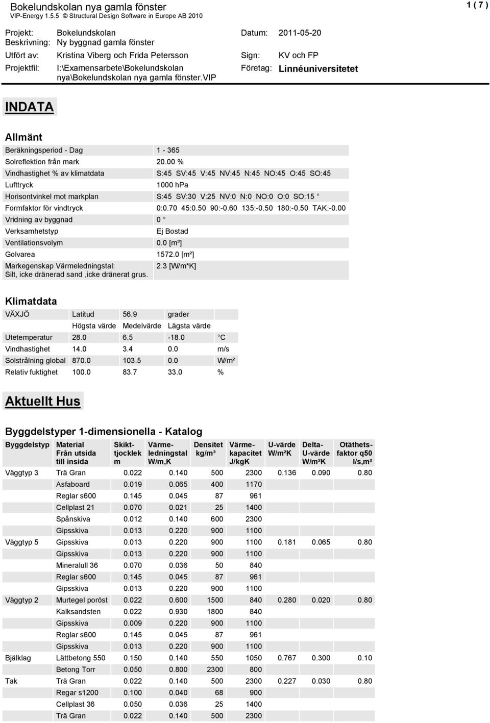 byggnad 0 Verksahetstyp Ventilationsvoly Golvarea Markegenskap Väreledningstal: Silt, icke dränerad sand,icke dränerat grus. 0:0.70 45:0.50 90:-0.60 135:-0.50 180:-0.50 TAK:-0.00 Ej Bostad 0.0 [!