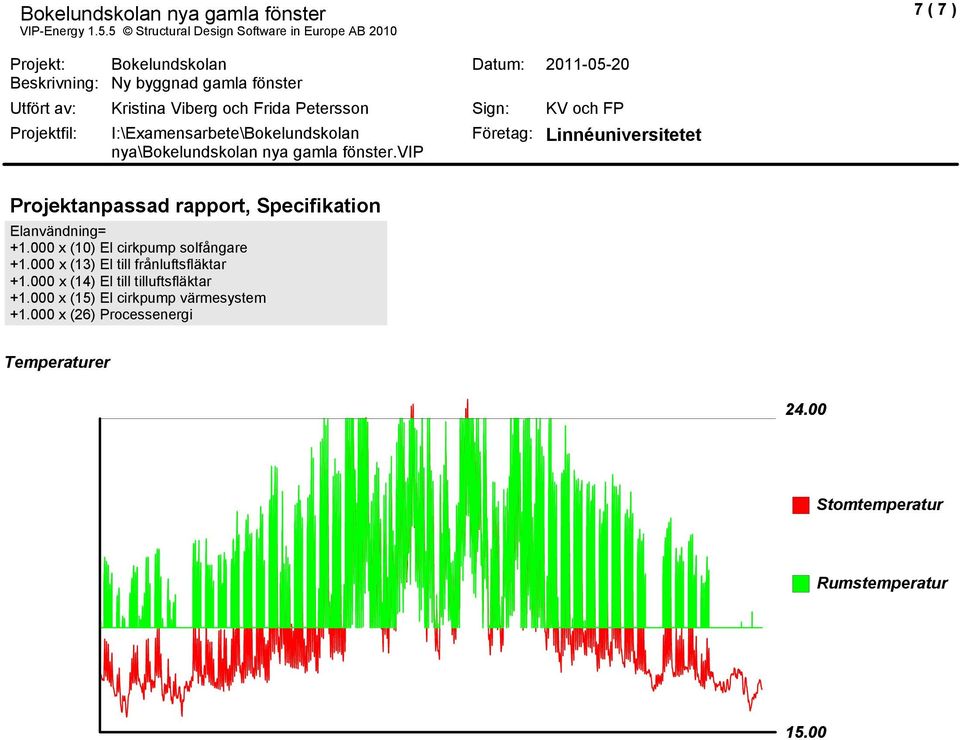 000 x (10) El cirkpup solfångare +1.000 x (13) El till frånluftsfläktar +1.