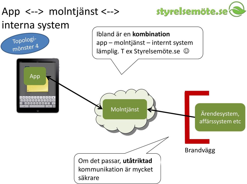 T ex Styrelsemöte.