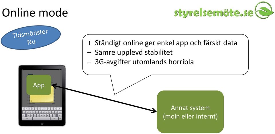 upplevd stabilitet 3G-avgifter