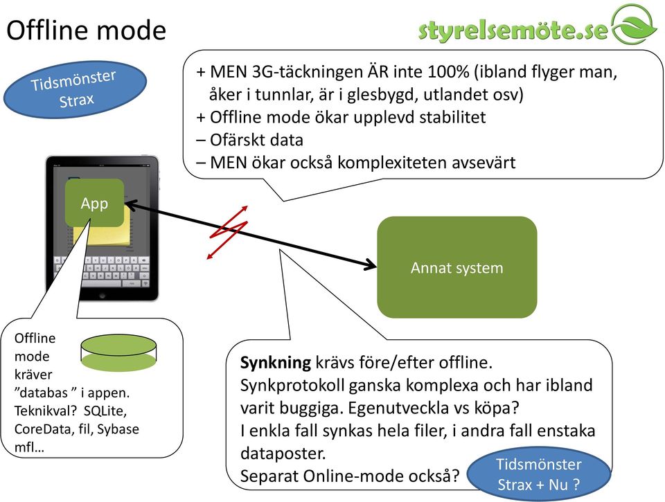 Teknikval? SQLite, CoreData, fil, Sybase mfl Synkning krävs före/efter offline.
