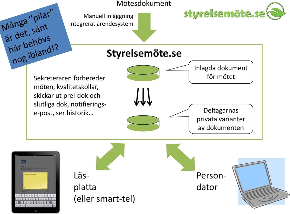 notifieringse-post, ser historik Styrelsemöte.