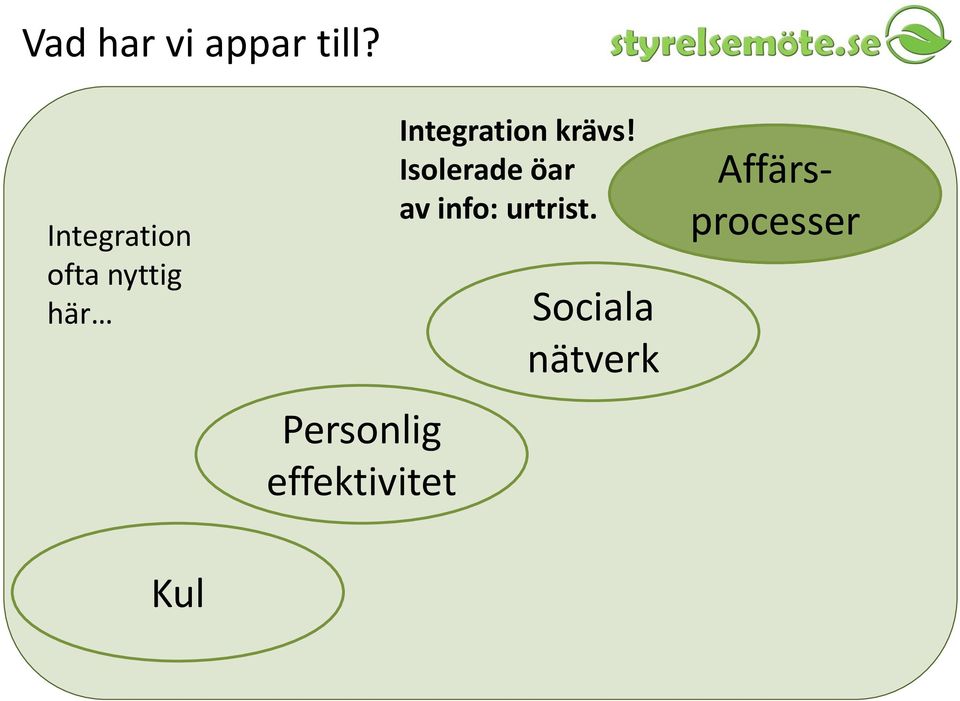 Personlig effektivitet Integration