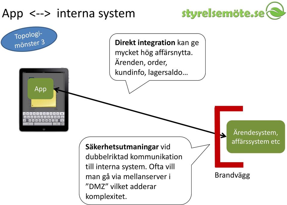 Ärenden, order, kundinfo, lagersaldo Säkerhetsutmaningar vid dubbelriktad