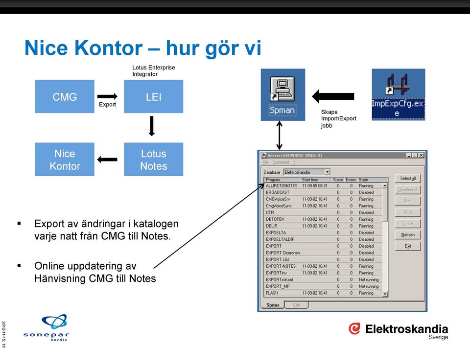 Export av ändringar i katalogen varje natt från CMG till