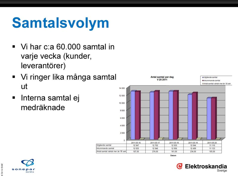 leverantörer) Vi ringer lika många