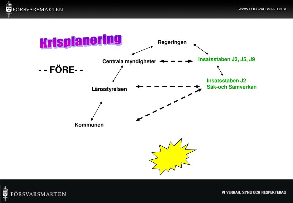 Länsstyrelsen Insatsstaben J3,