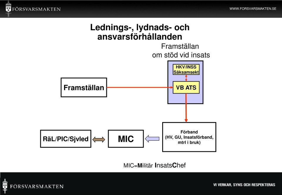 Säksamsekt Framställan VB ATS RäL/PIC/Sjvled MIC