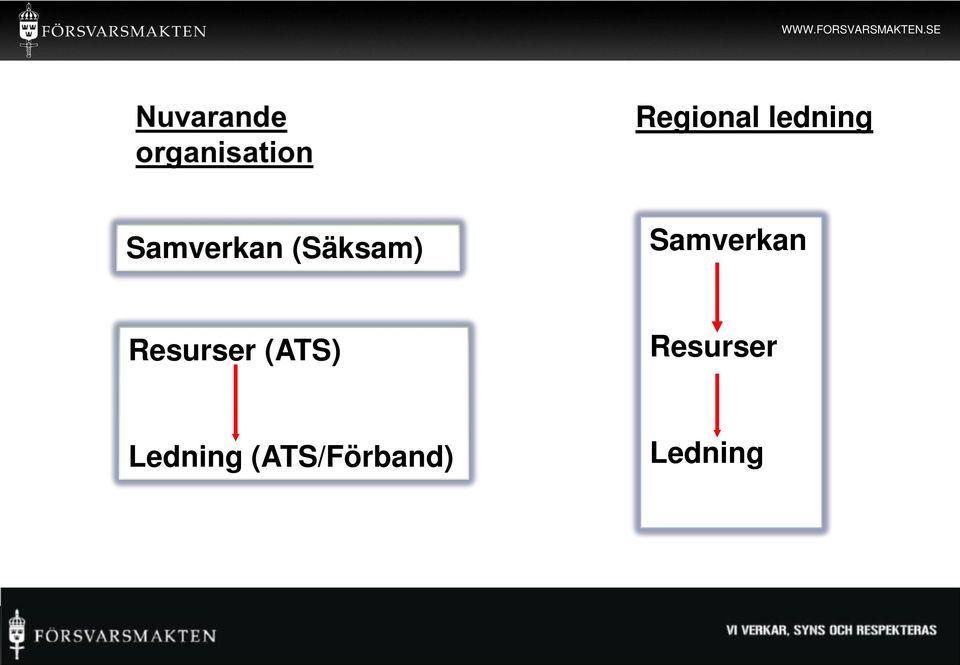 Samverkan Resurser (ATS)