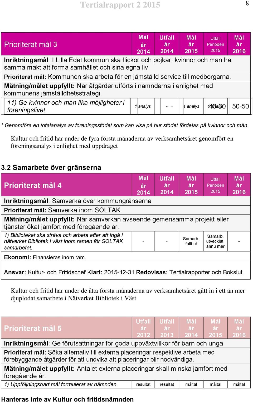 11) Ge kvinnor och män lika möjligheter i föreningslivet.