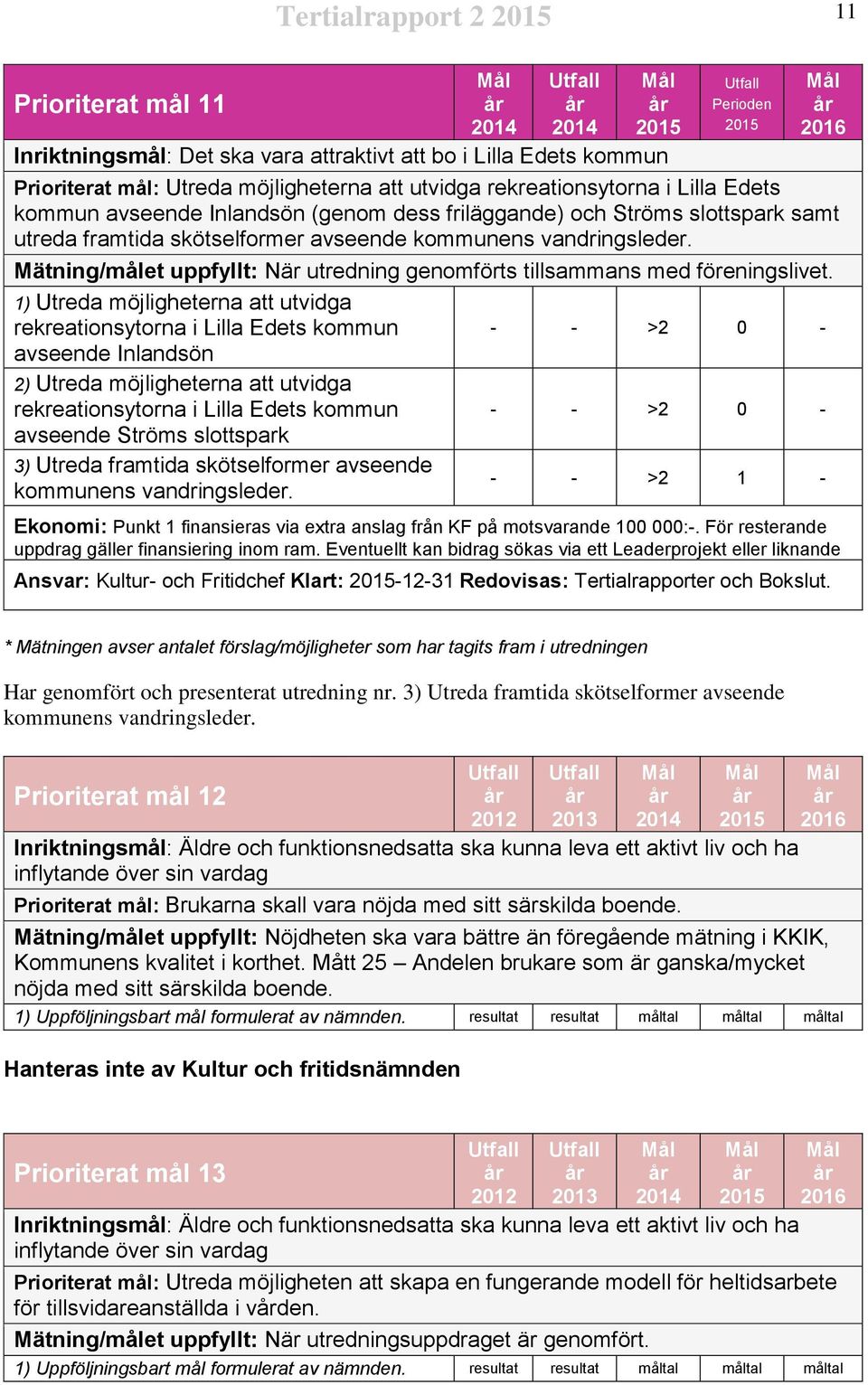 Mätning/målet uppfyllt: När utredning genomförts tillsammans med föreningslivet.