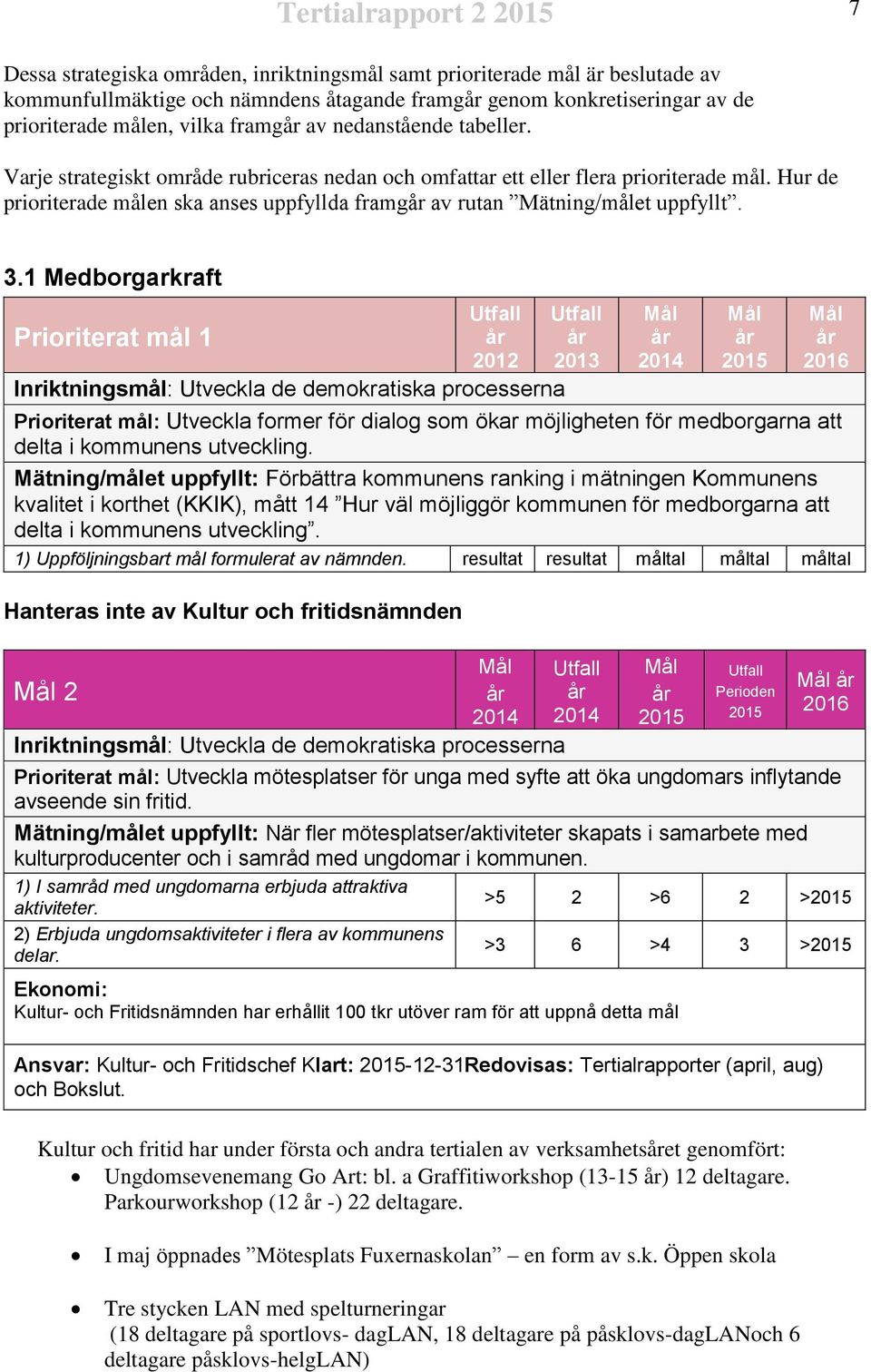 Hur de prioriterade målen ska anses uppfyllda framg av rutan Mätning/målet uppfyllt. 3.